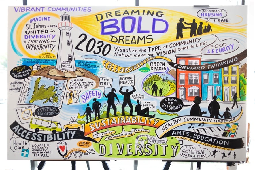 Vibrant Communities event held in St. John’s, NL in July 2024