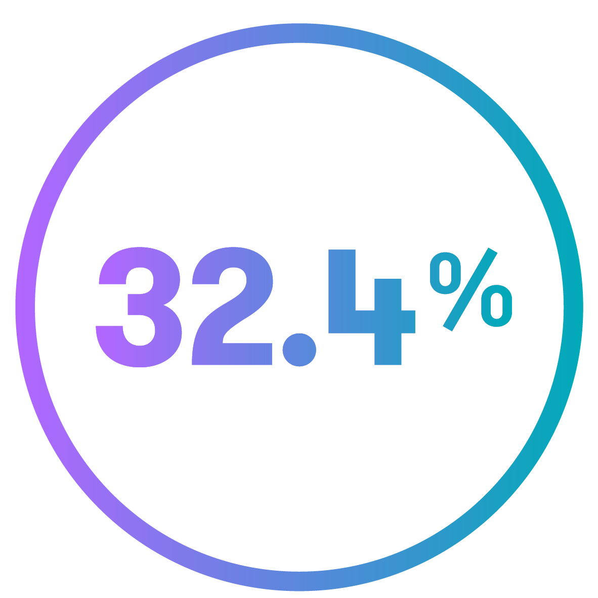 of senior positions in mid-market businesses across the globe are held by women