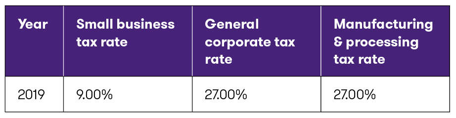 MB-Table #2_Corporate rates.png