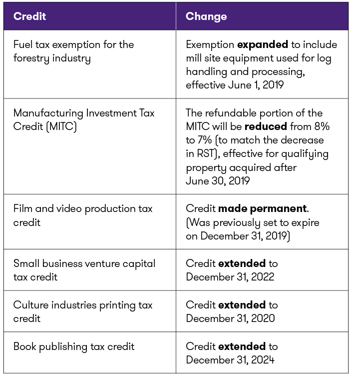 MB-Table #3_Credit changes.png